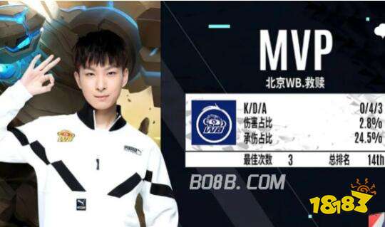 焦点不仅在 焦点不仅在